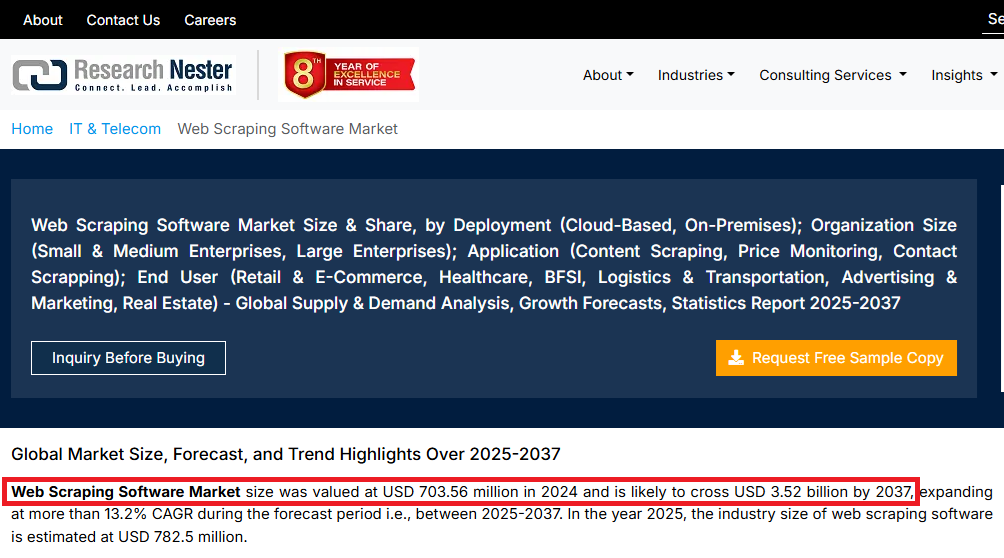Web Scraping Market